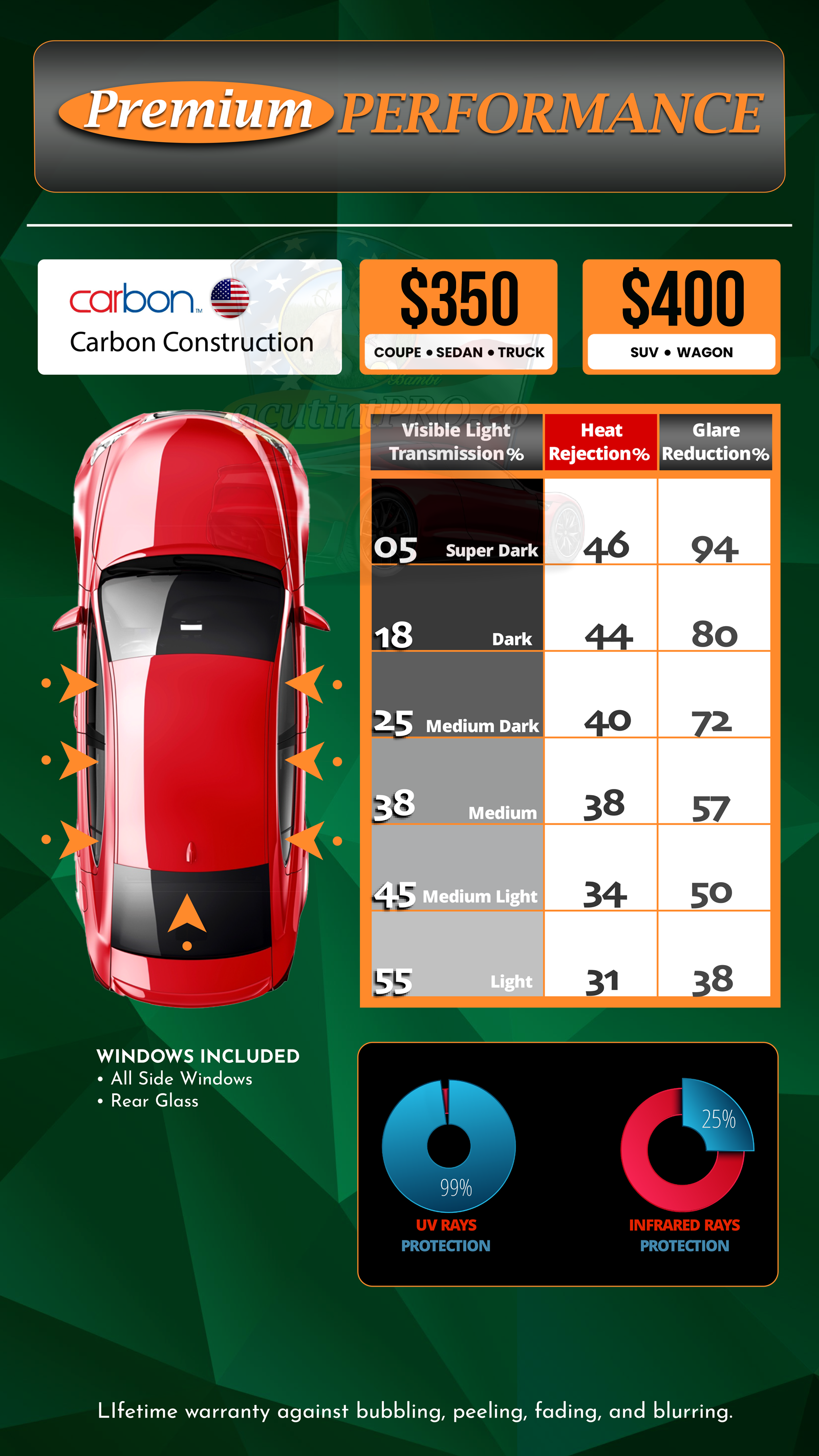Auto Tinting Premium PERFORMANCE