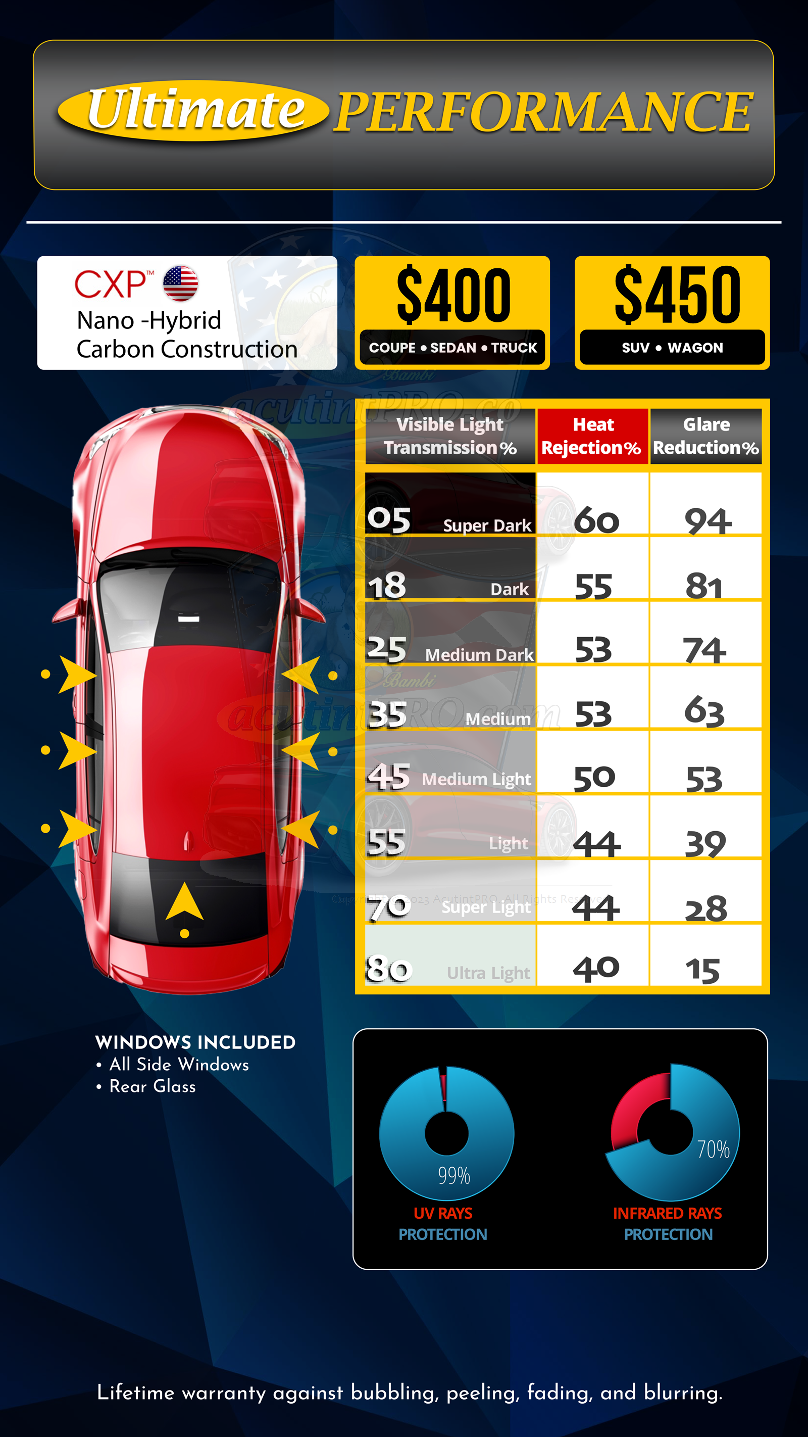 Auto Tinting Ultimate PERFORMANCE