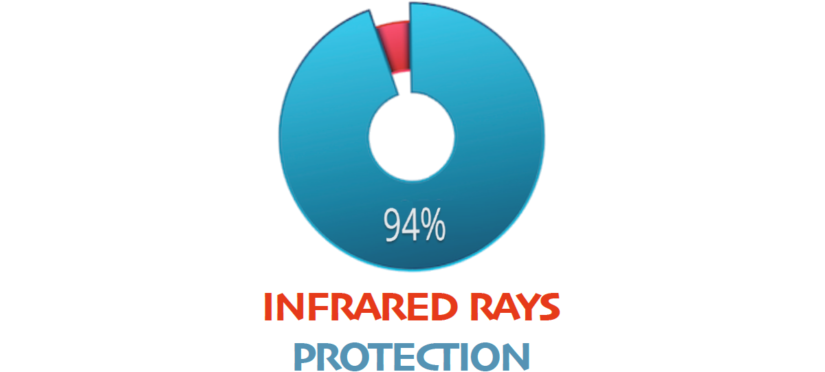 INFRARED RAYS PROTECTION