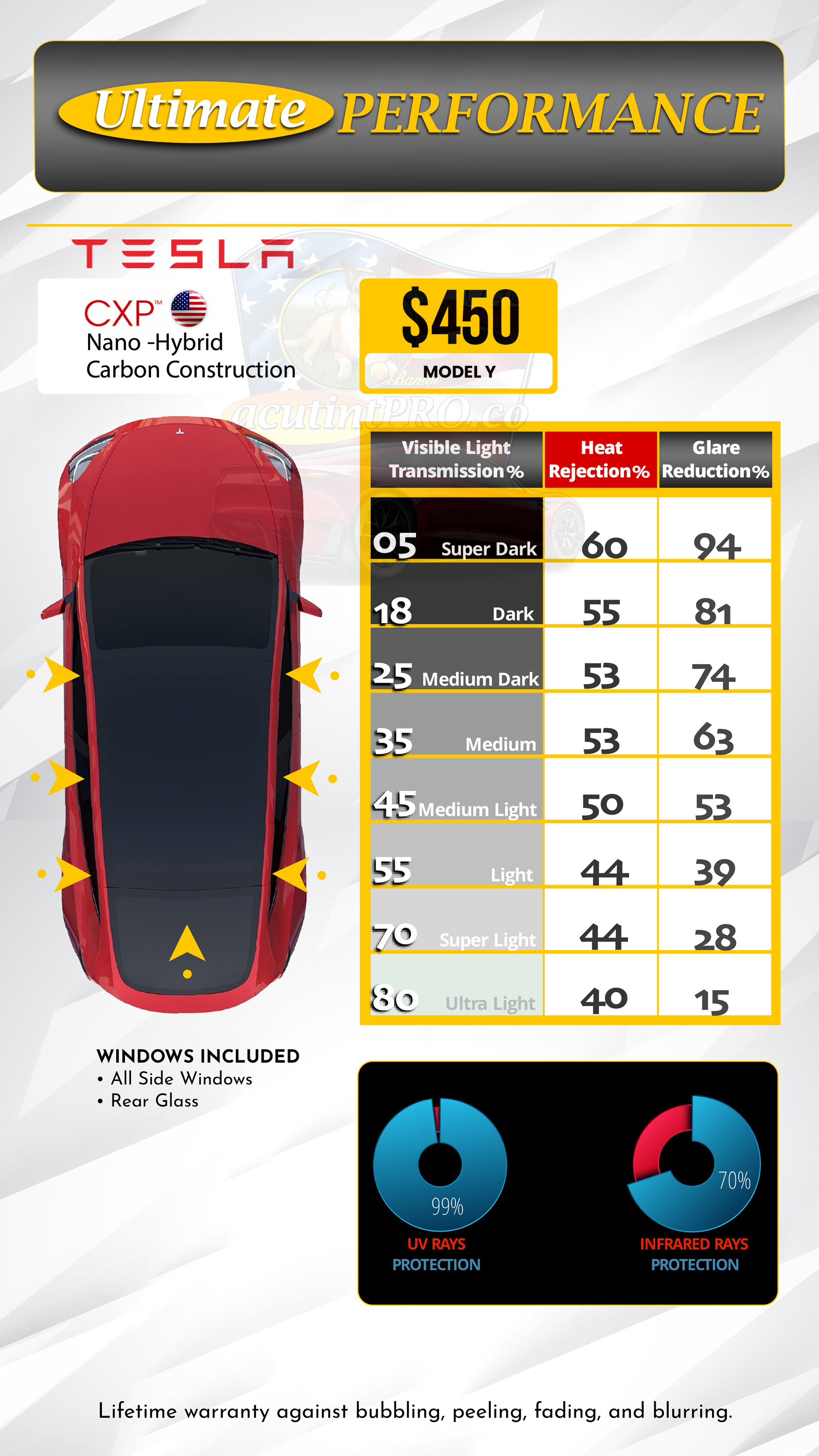 Ultimate PERFORMANCE