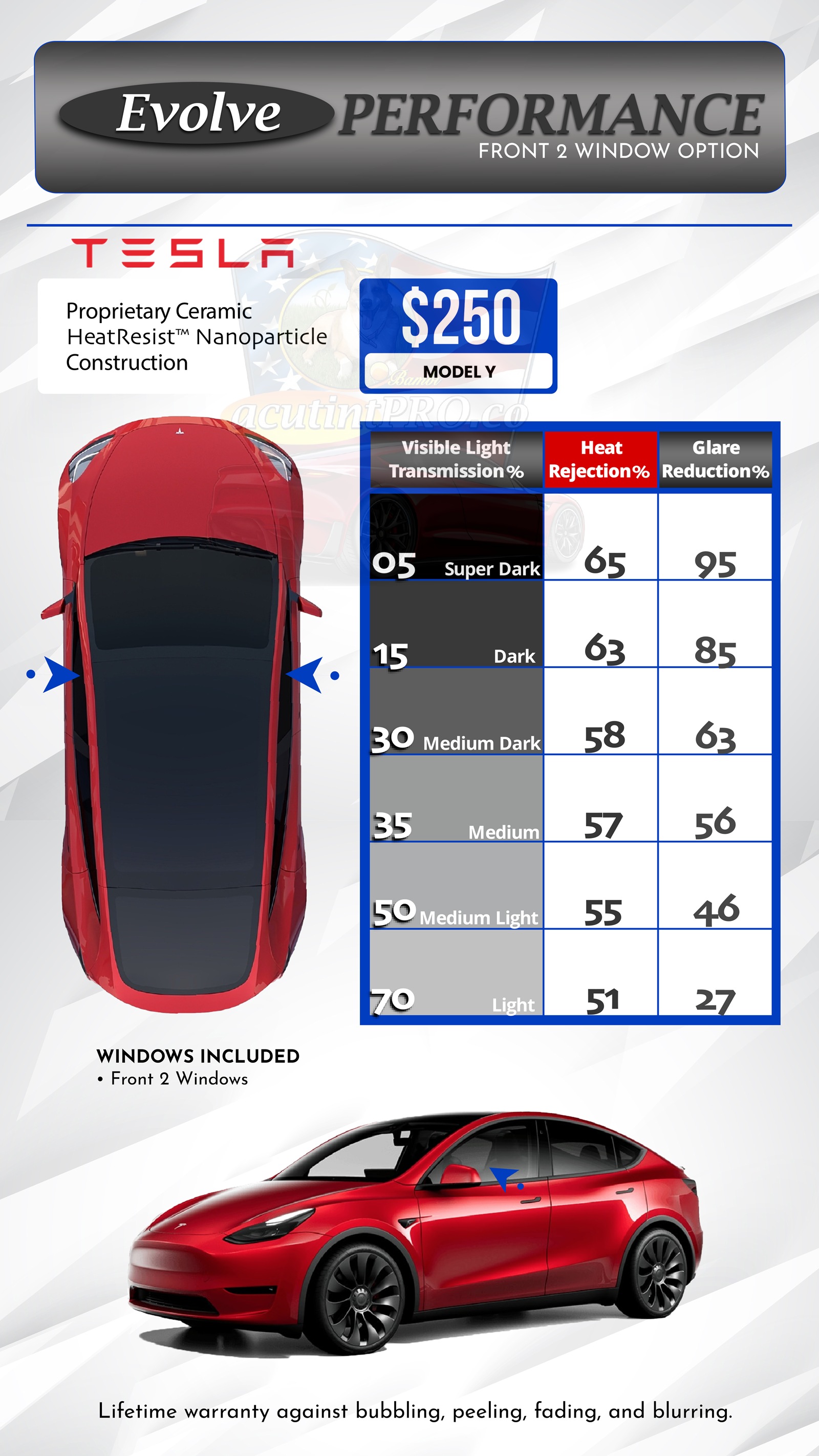 Evolve PERFORMANCE