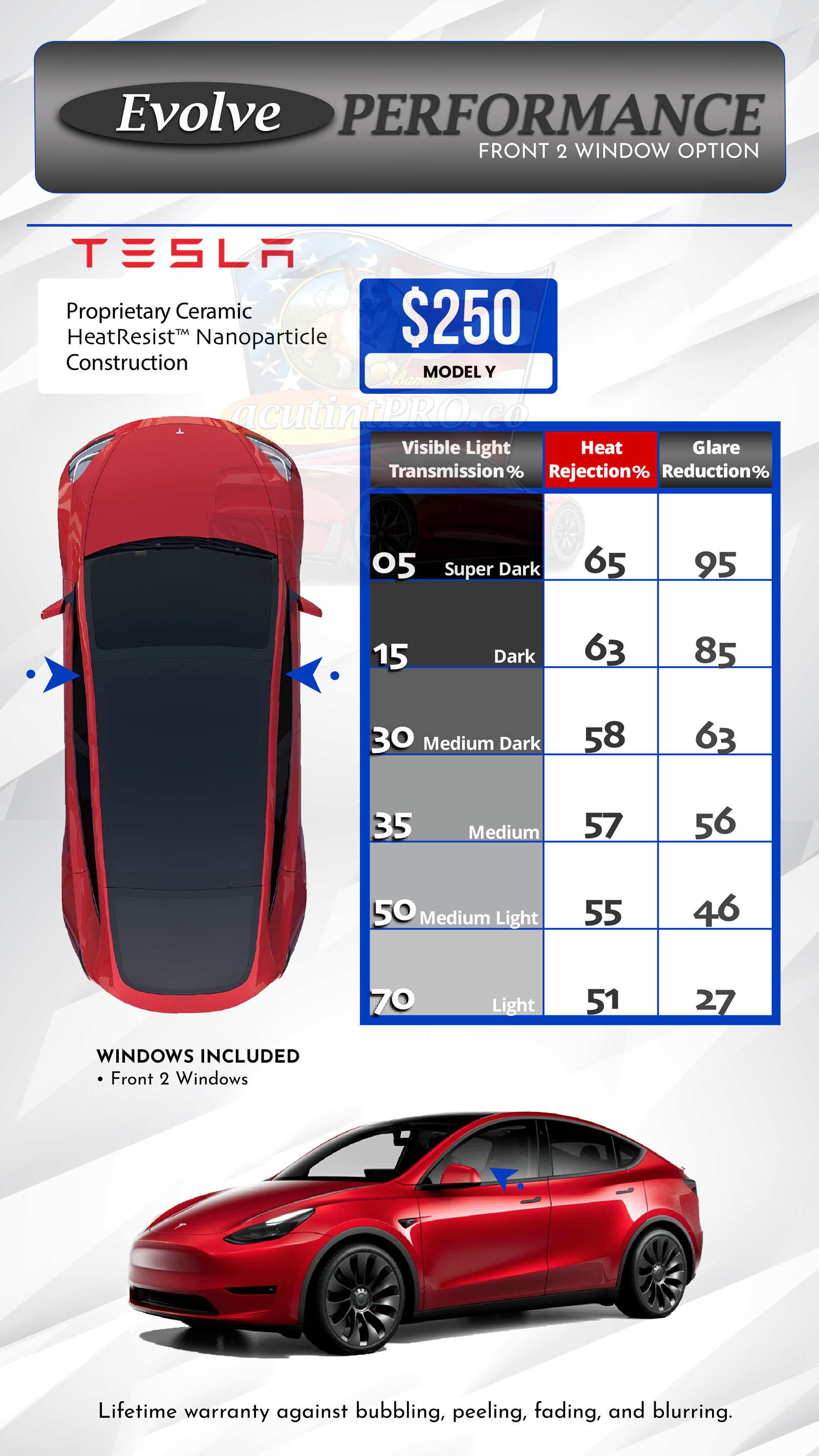 Evolve PERFORMANCE