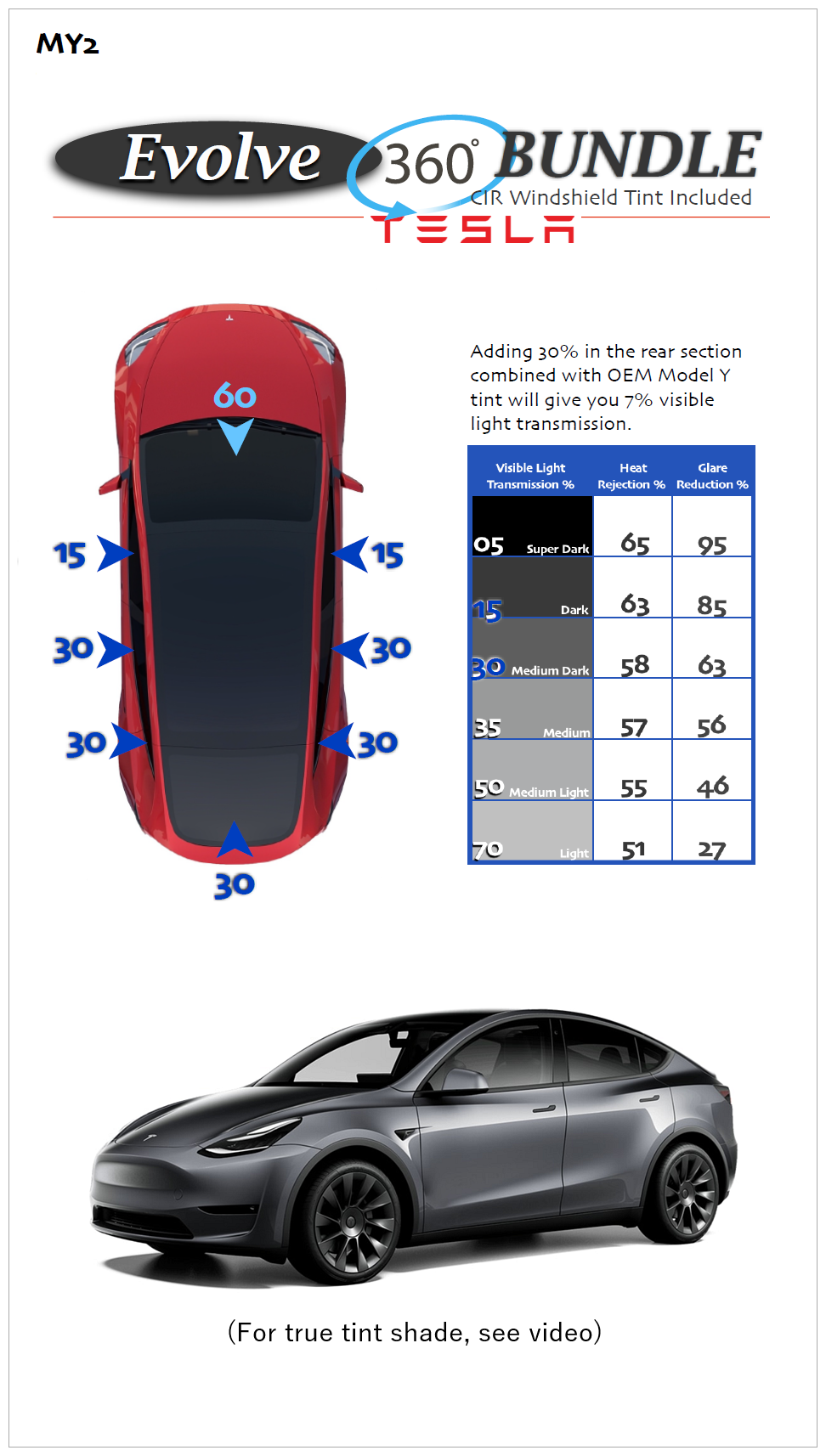 Model Y Example Video MY2