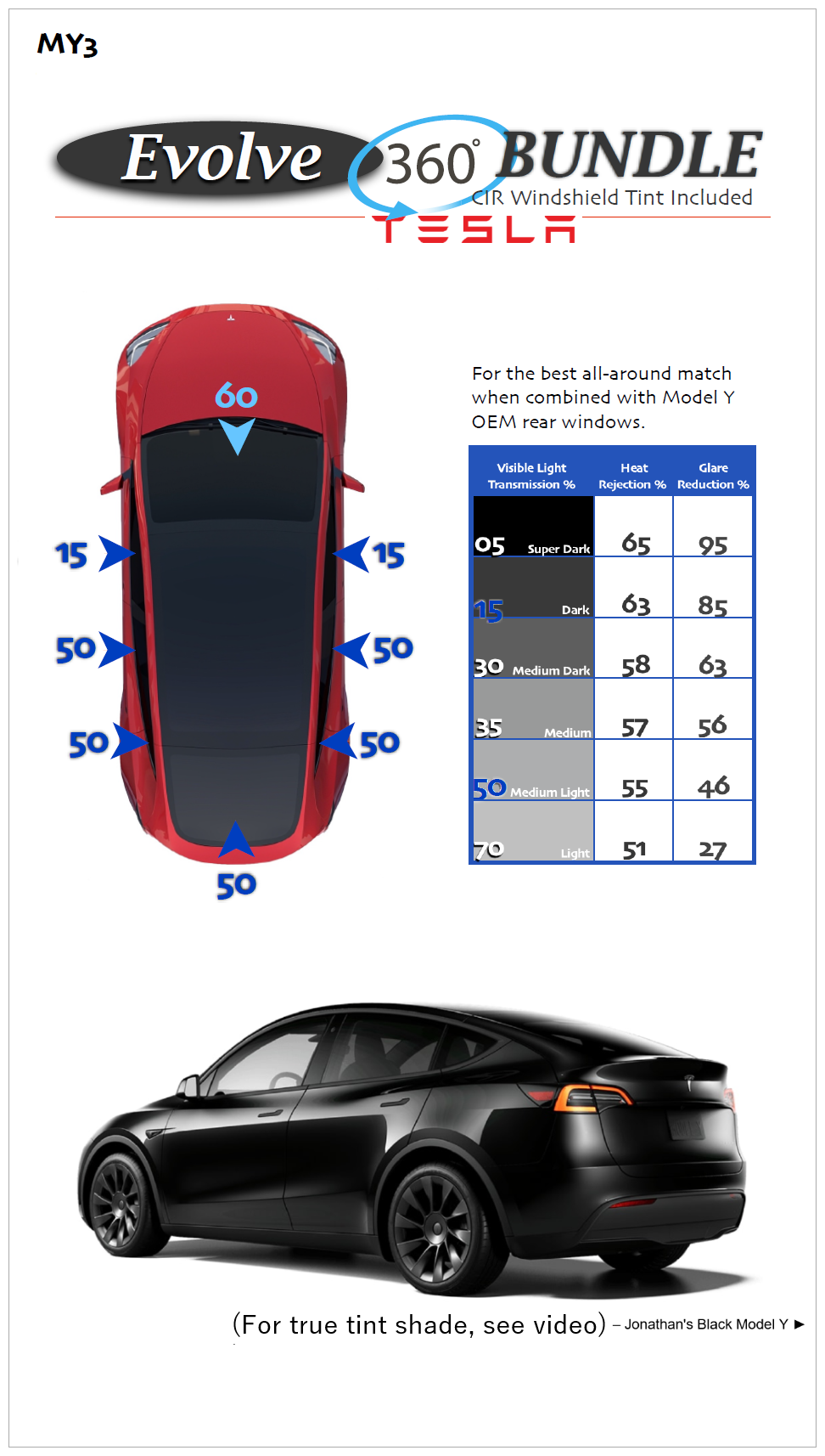 Model Y Example Video MY3