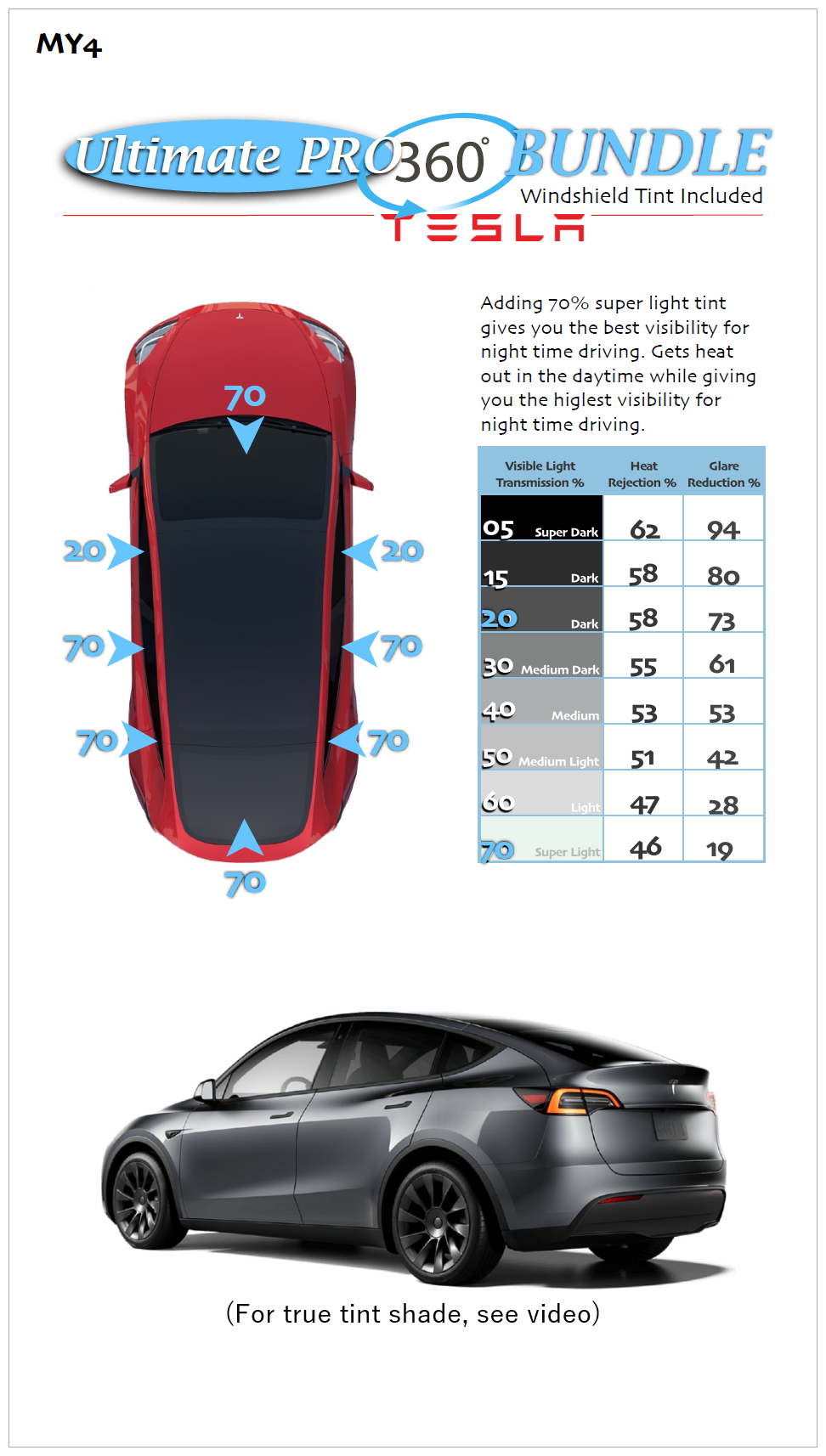 Model Y Example Video MY4